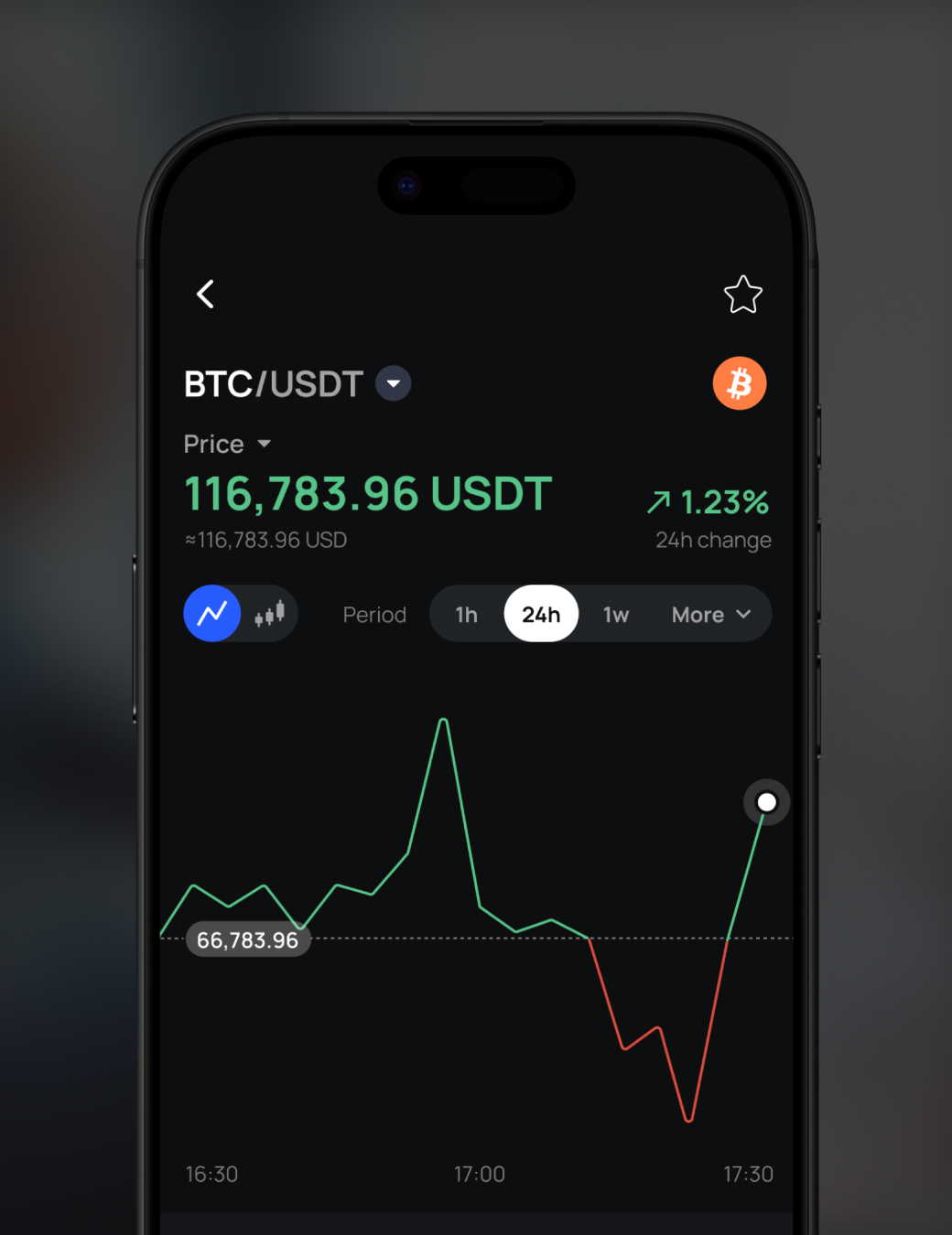 XREX Taiwan Crypto Exchange | Buy and Sell BTC, ETH with TWD, USD