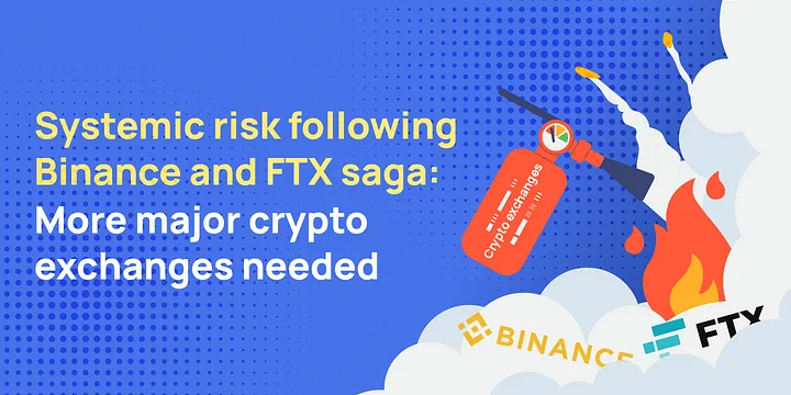 Systemic risk following Binance and FTX saga: More major crypto exchanges needed